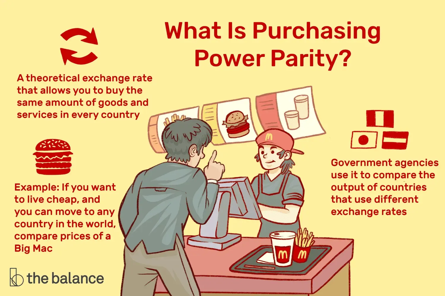 What is a Purchasing Power Parity Calculator